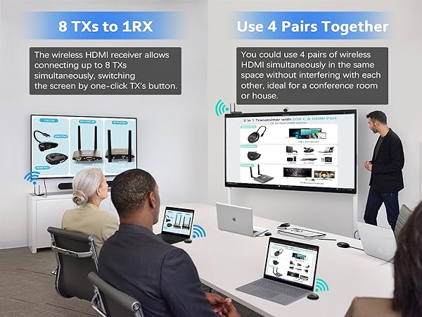 wireless HDMI transmitter and receiver 4K