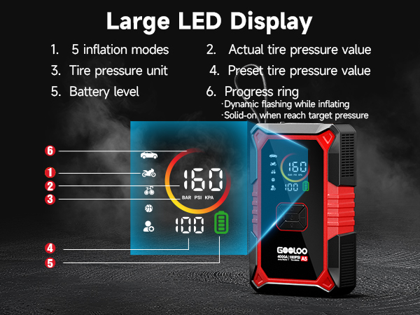 led display