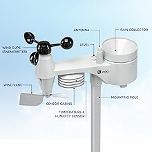 Logia 5-in-1 Outdoor Sensor