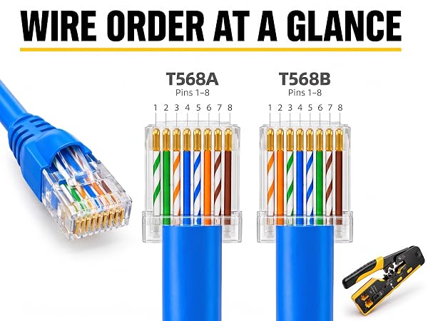 WIRE ORDER AT A GLANCE