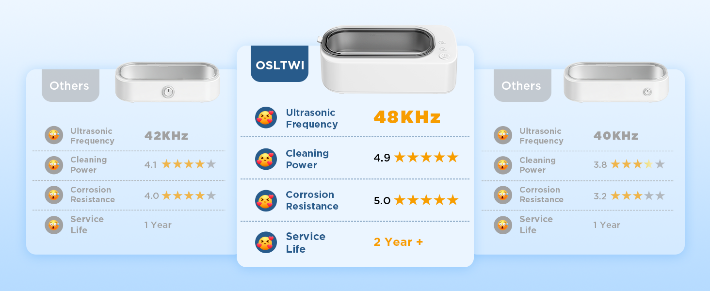 Ultrasonic Jewelry Cleaner