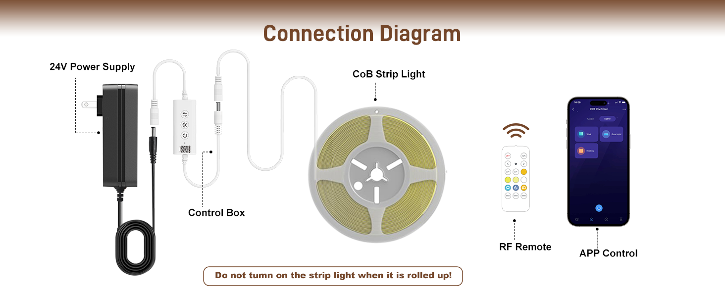 COB LED STIP