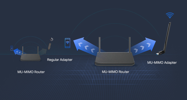 MU-MIMO Functionality WiFI Booster