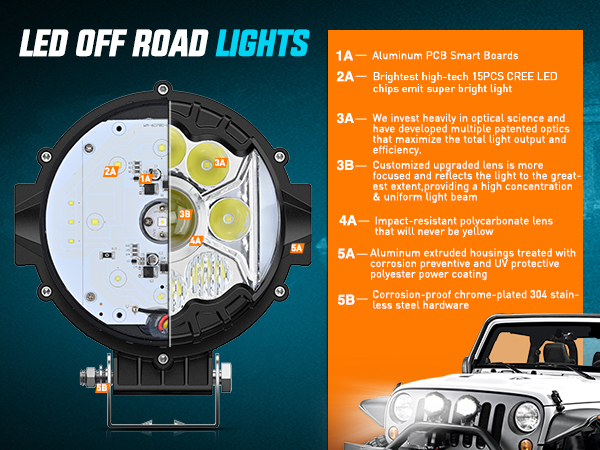 7 inch LED Offroad Lights