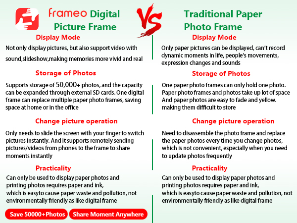 Frameo Digital picture frame