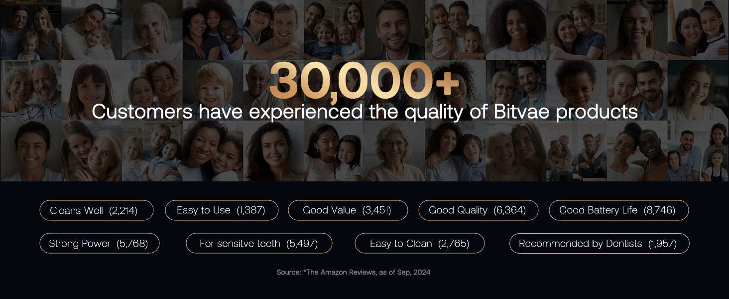 30000+ customers have ecperienced the quality of Bitvae products