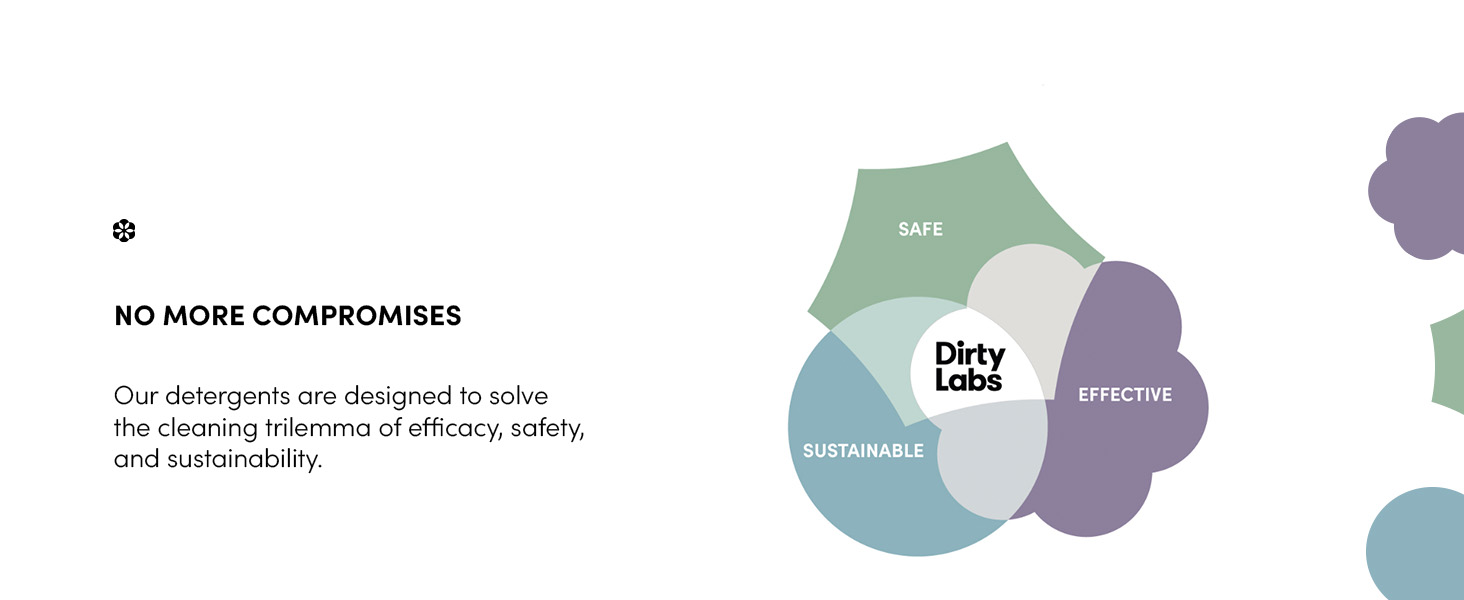 Dirty Labs