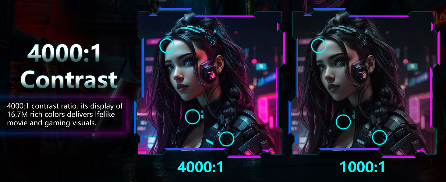 4000:1 Contrast