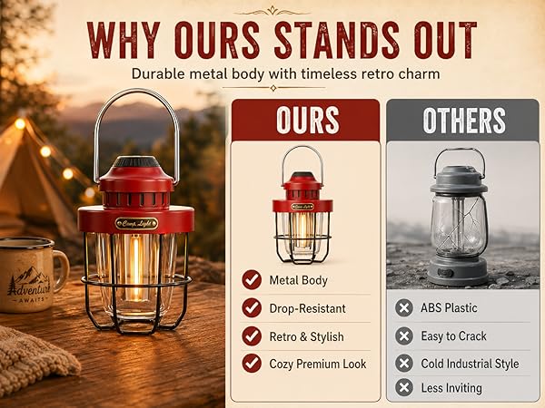 Durable metal body w OURS Metal Body Drop-Resistant Retro &amp;amp; Stylish Cozy, Premium Look