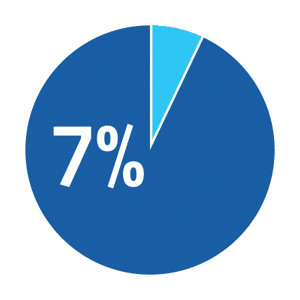 OWC 500GB Aura Pro 6G 3D NAND Flash SSD Compatible with 2012 to Early 2013 MacBook Pro with Retina D...
