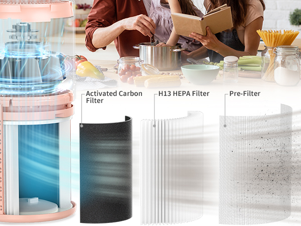 air purifiers for home