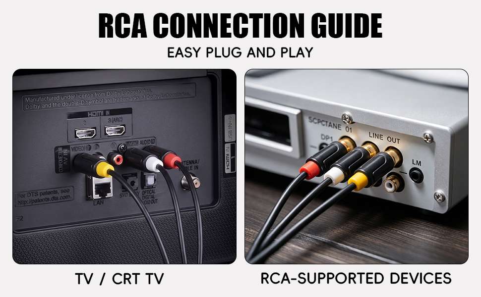 RCA AV Cable Connection Guide