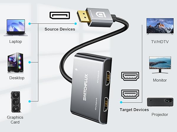display port splitter 1 in 2 out