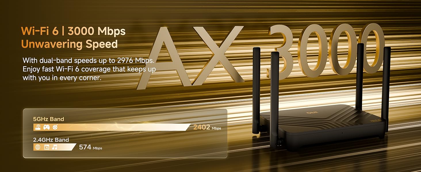 Dual Band AX3000 for Gigabit High Speed Connections