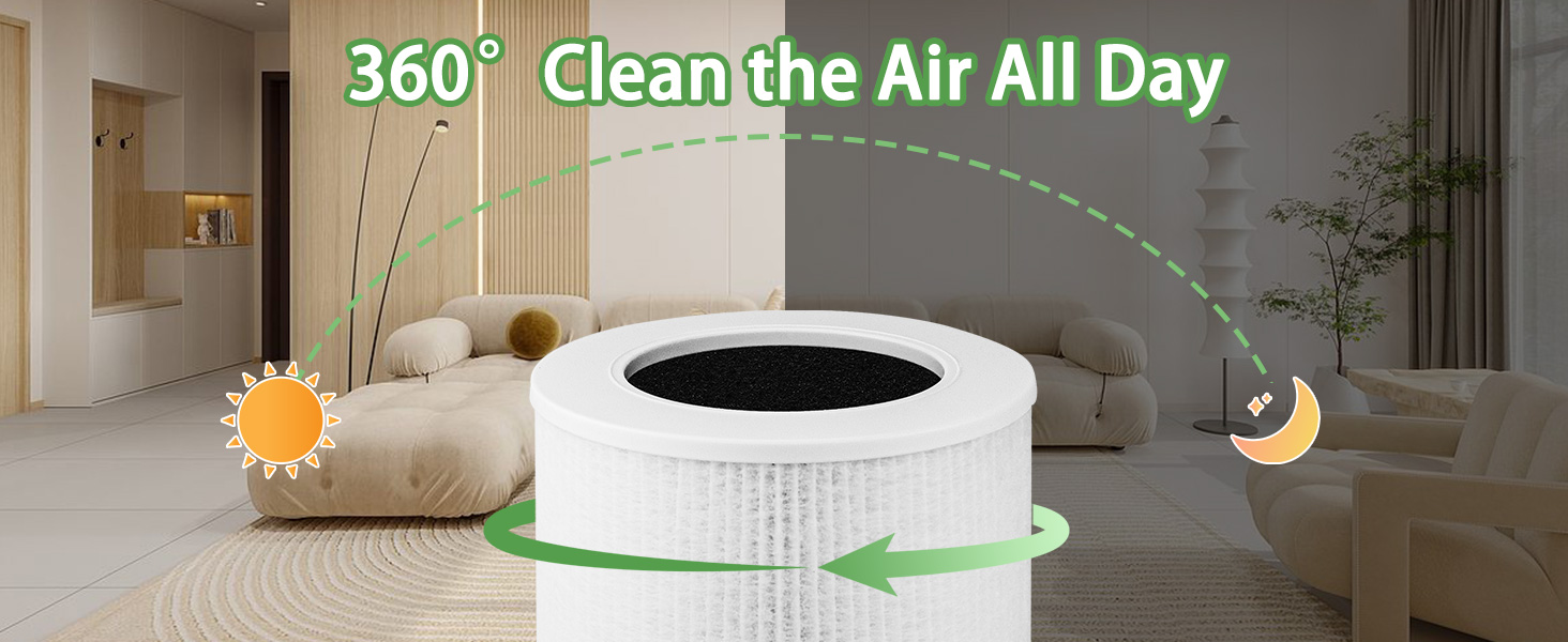 Core mini filter 360 degree protect you all day