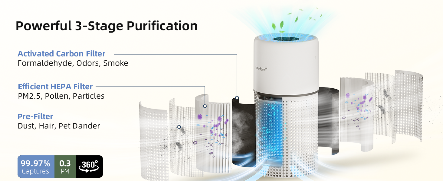 hepa air purifier