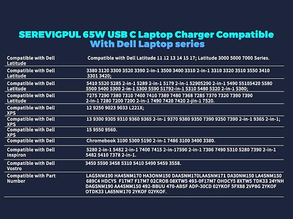 SEREVICPUL 65W UsB C Laptop charger Compatible with Dell Laptop series