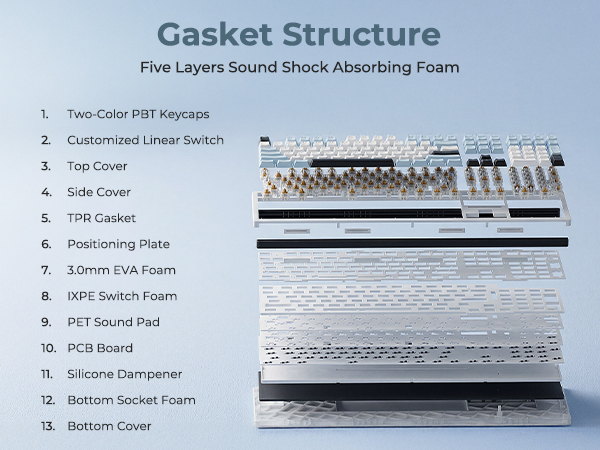 Gasket Structure