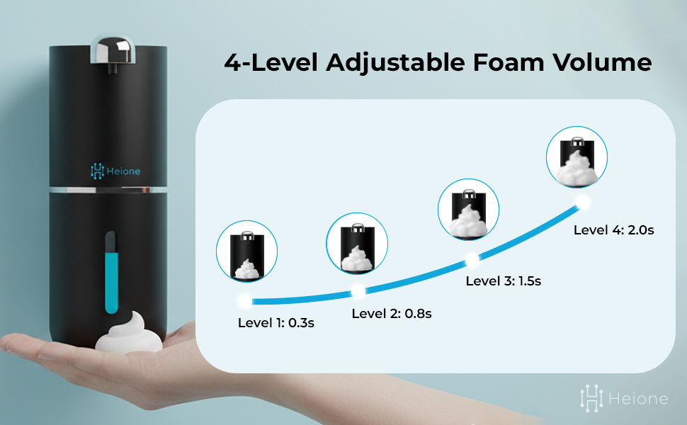 Foam Dispenser - Black - 3