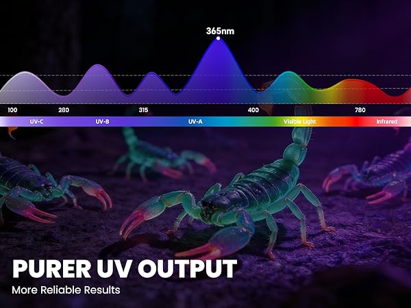 blood tracking flashlight
