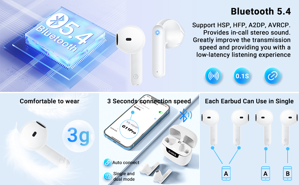 bluetooth 5.4