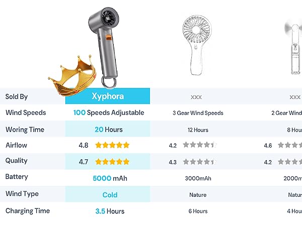 portable fan for travel