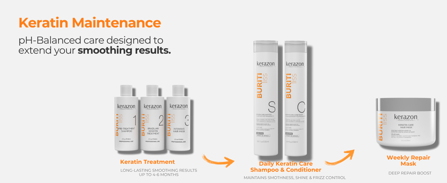 Buriti Liss Keratin Maintenance