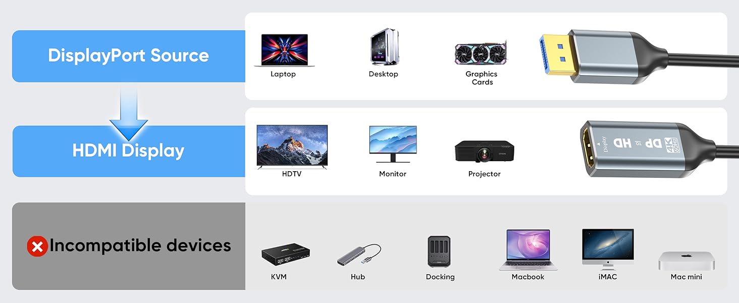 Universal Compatiblity