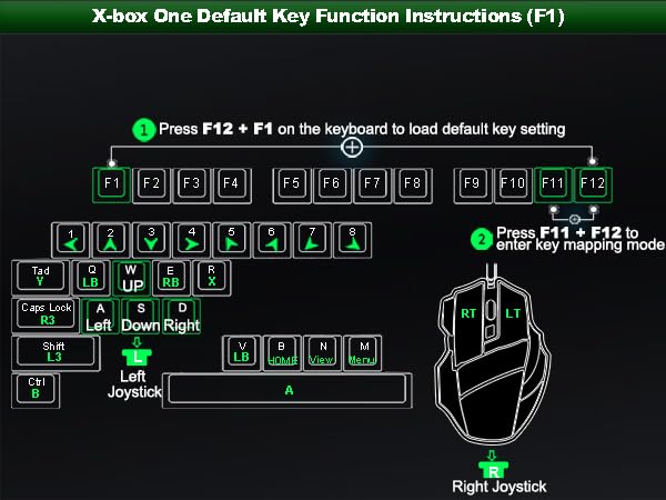 XBOX 360 adapte
