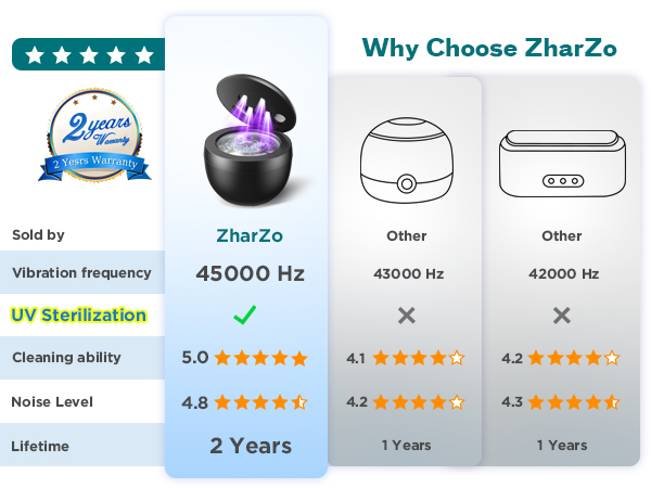 Why Choose ZharZo