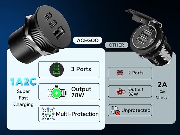 3 Ports Output 78W Multi-Protection