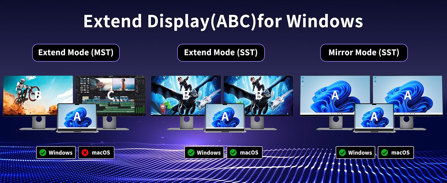 USB C to Dual HDMI Adapter