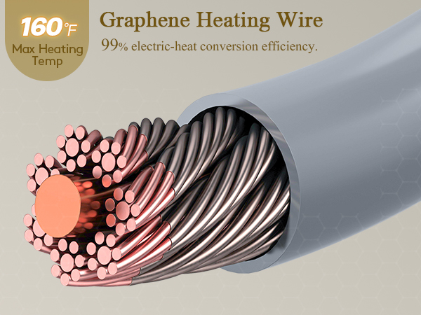 Infrared Heating Pad