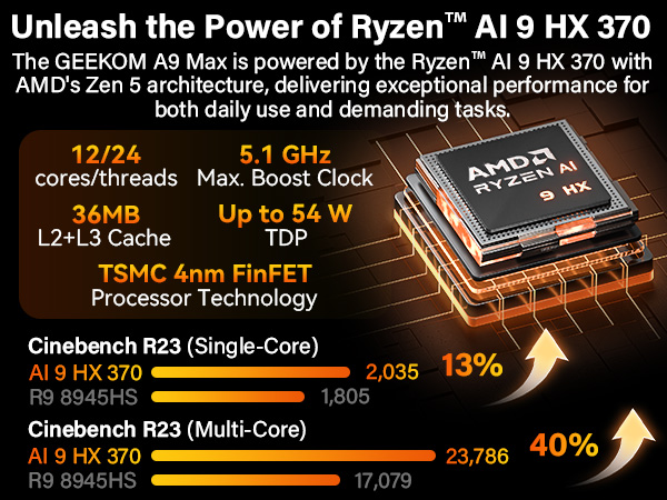 CPU