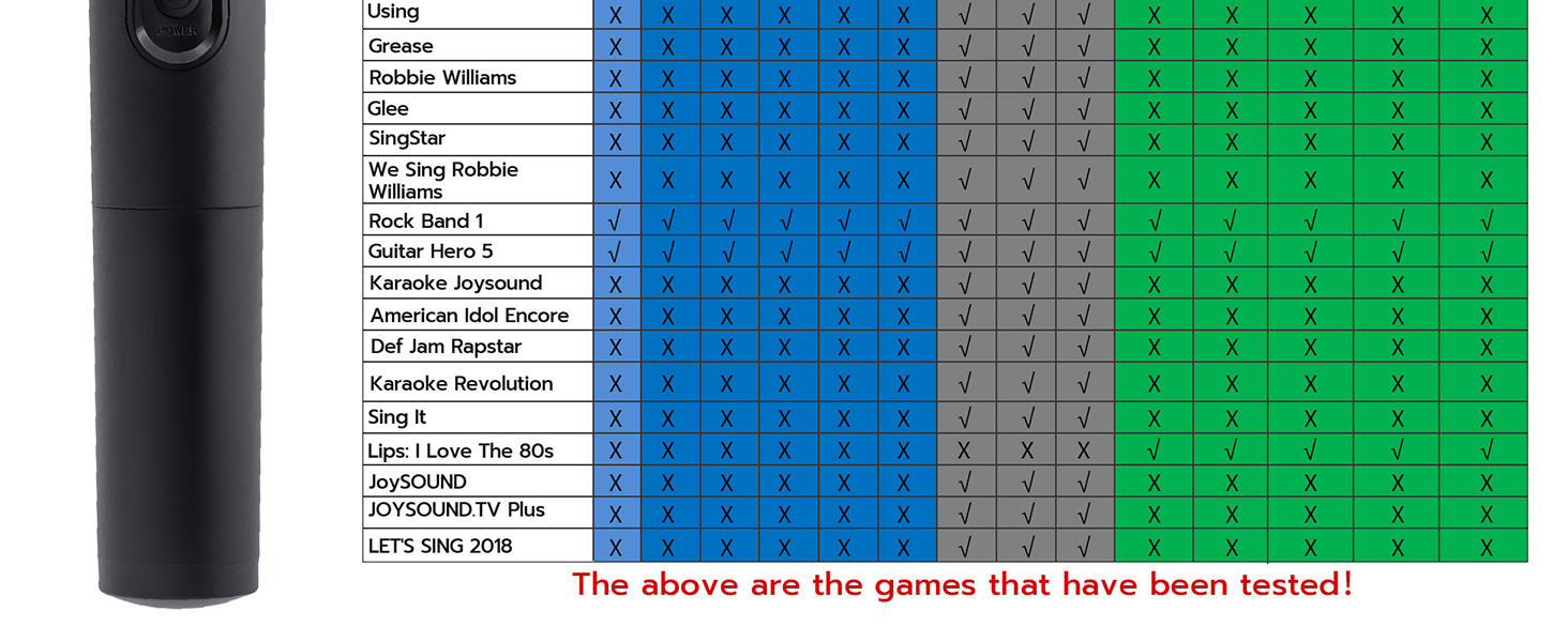 The device has wide compatibility with games.
