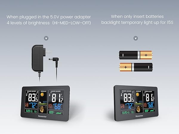 digital weather station