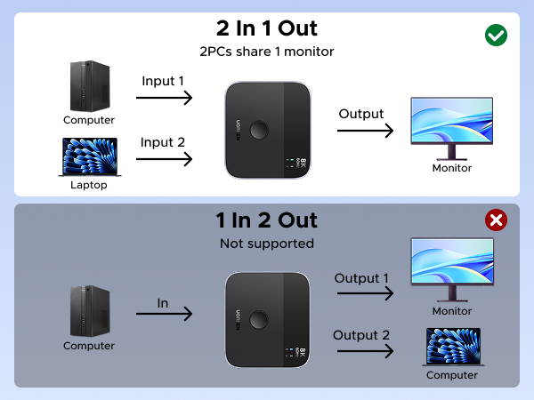 displayport switcher