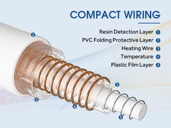 compact wire