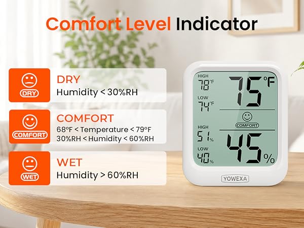 A04-temperature and humidity monitor
