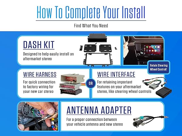 How to complete your installation instructions