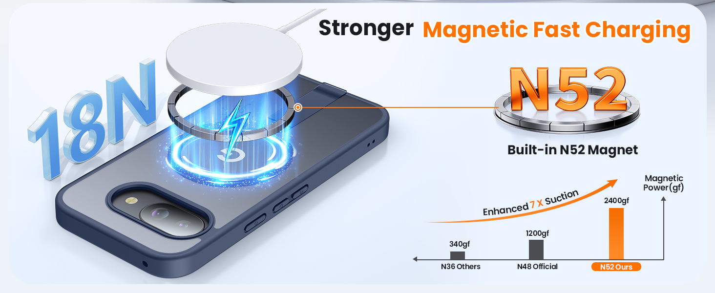 Stronger Magnetic Fast Charging