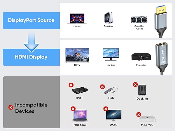 Universal Compatiblity