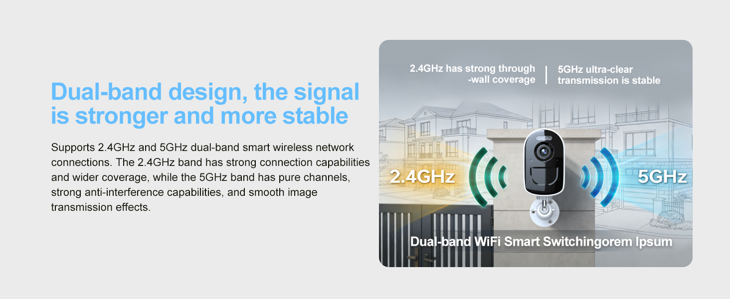 Dual-band design 2.4GHz&amp;5GHz