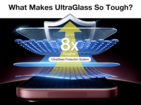 18pro max screen