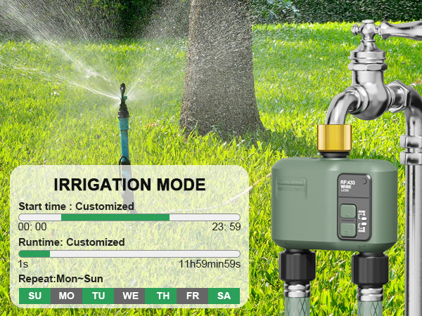 IRRIGATION MODE
