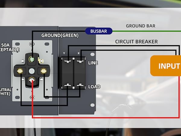50 Amp RV Power Outlet Box with Breaker Weatherproof 125/250V UL Listed NEMA 14-50R RV Receptacle