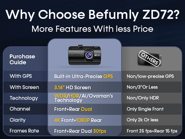 front and rear dash camera