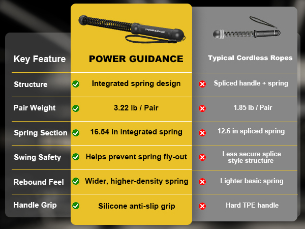 Cordless Battle Rope