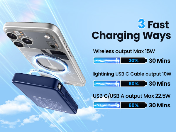 Magnetic Power Bank