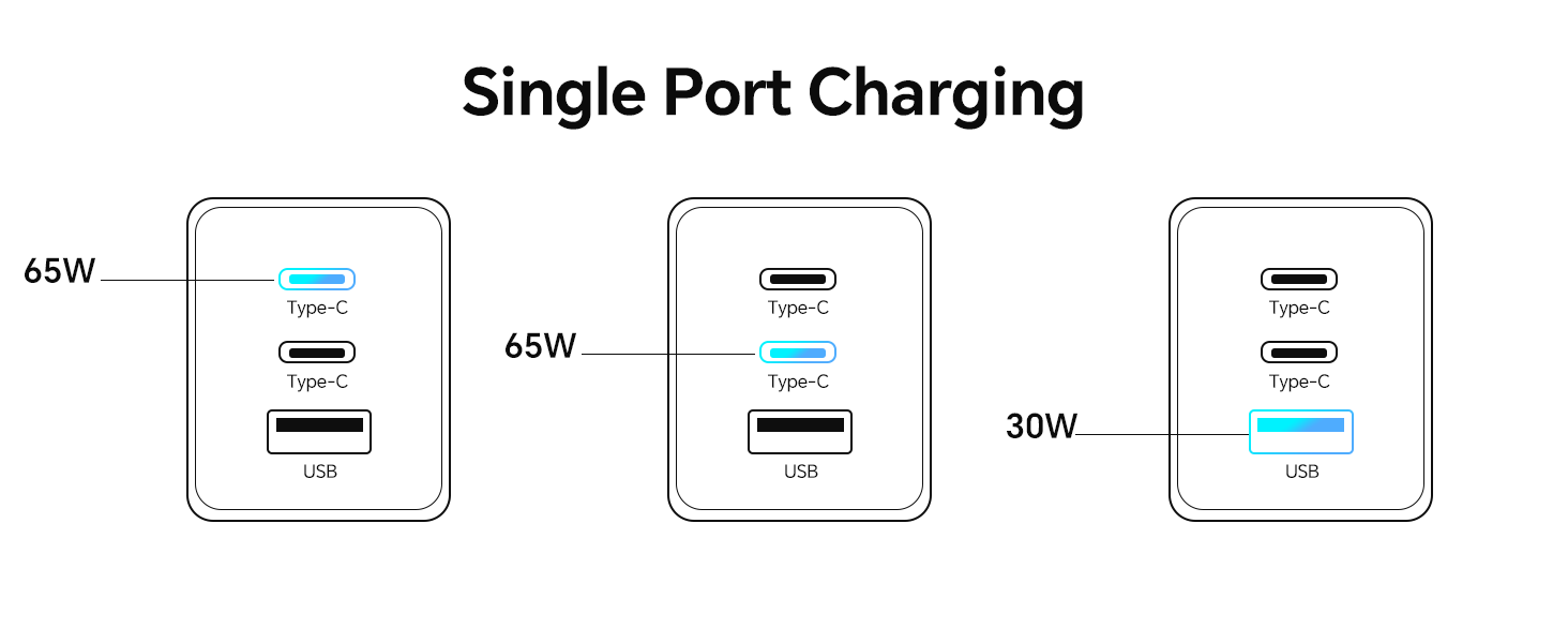 Single Port Charging